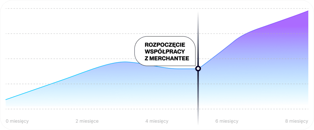 merchantee-spoluprace-polstina
